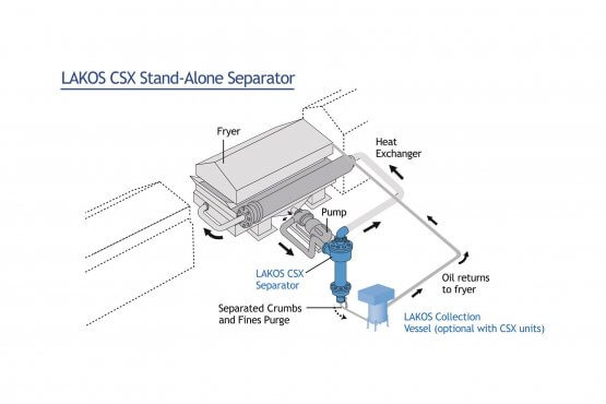 CSX Cooking Oil Separator