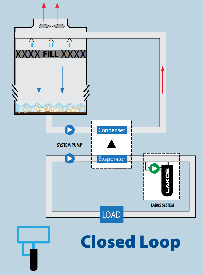 Closed Loop Install Graphic