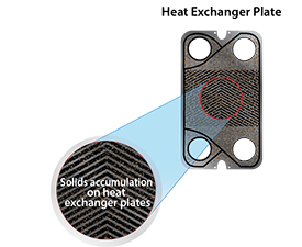 Heat Exchanger Plate