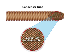 Condenser Tube TCX-TCI