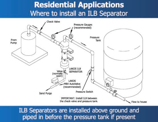 ILB Install Diagram