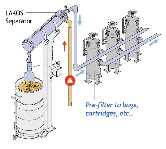 Best Sand Separators Equipment For Oil and Gas Industry In USA