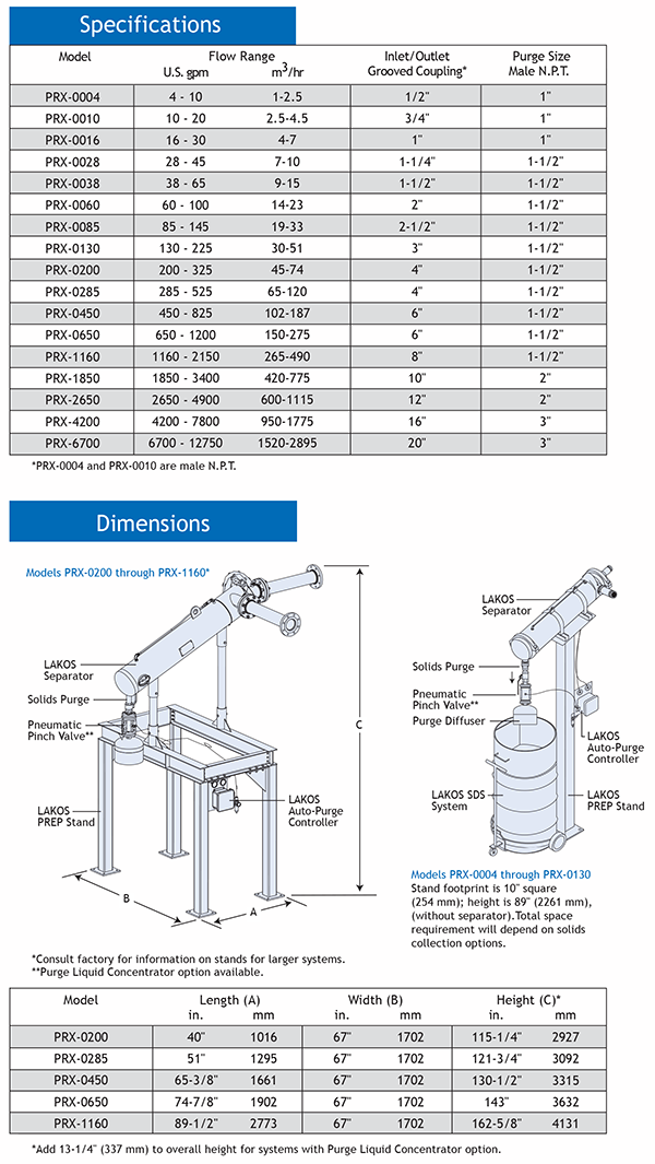 Prx Systems Lakos Filtration Solutions