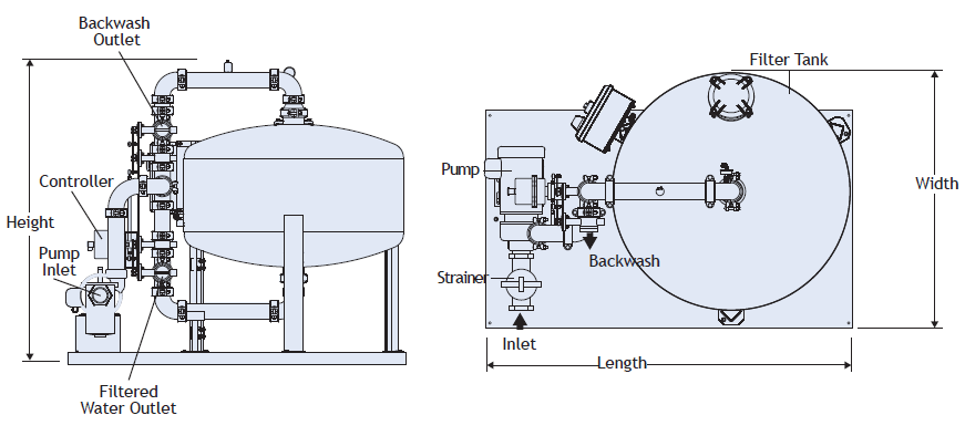 STS dimensions