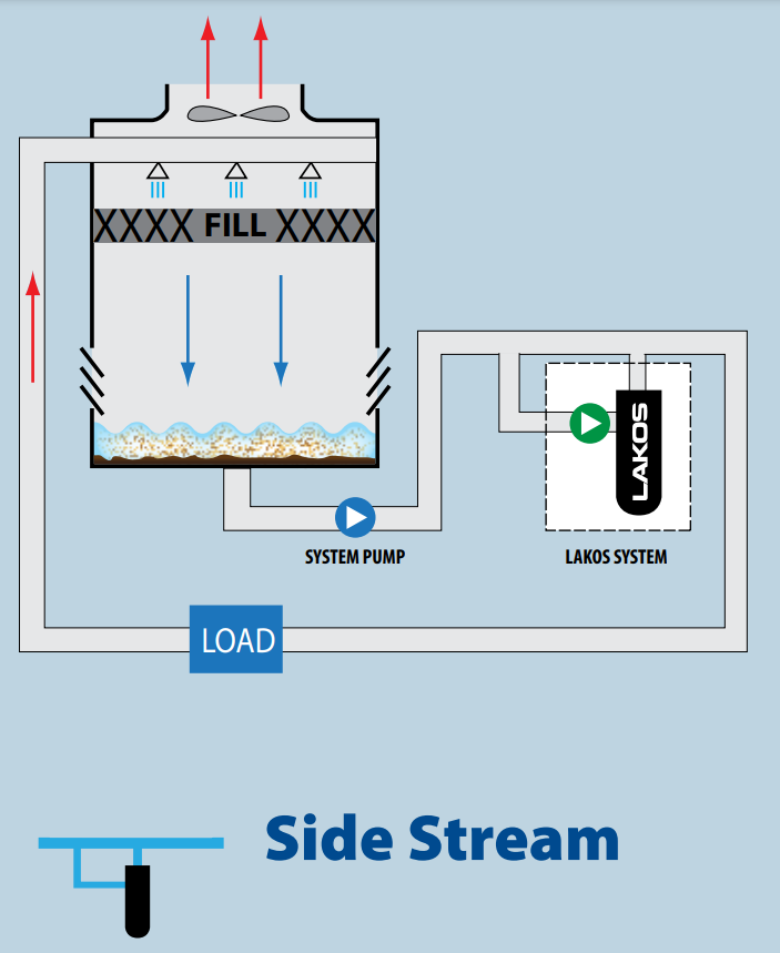 Side Stream Install Graphic