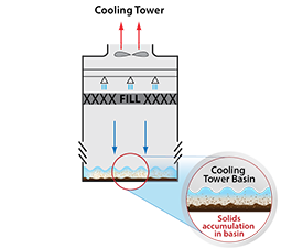 Cooling Tower High Efficiency