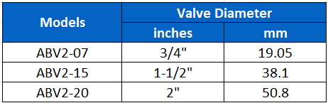 ABV2 Valve sizes
