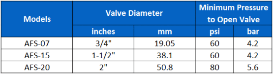 AFS Size Specs