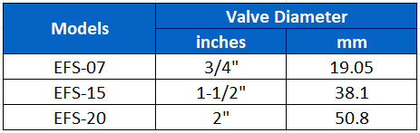 EFS Valve Sizes
