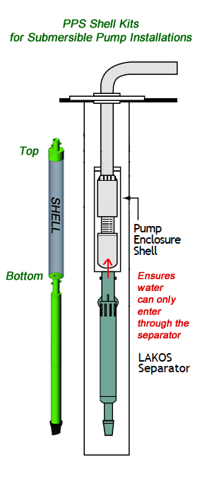 Shell Kit Graphic